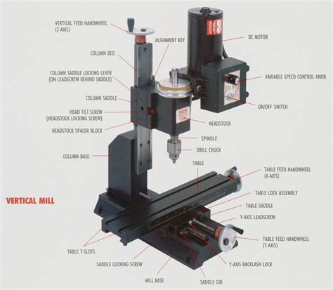 main parts of cnc machine|cnc machine parts list pdf.